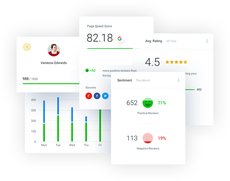 SEO Dashboard Analytics